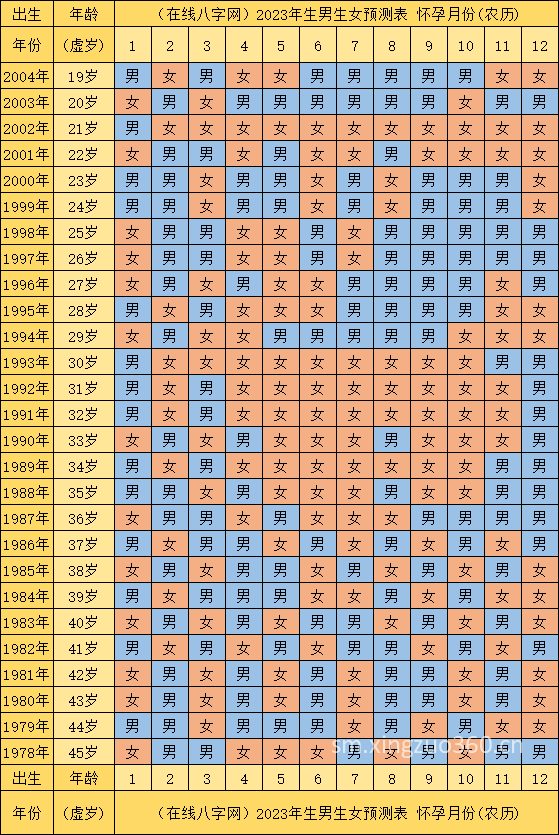 兔年几月备孕生女孩 2023年生男生女清宫图