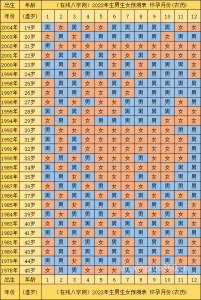 清宫图2023年生男生女一览表 2023年清宫图准确吗