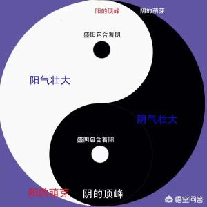 易经跟玄学有什么区别